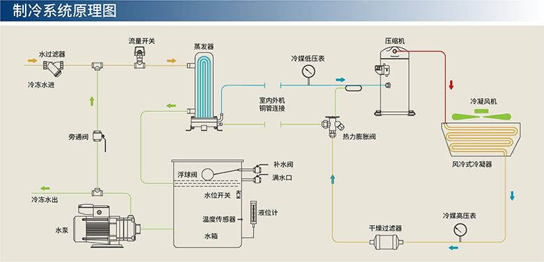 分体吃瓜网
体系图（含水箱）-01.jpg