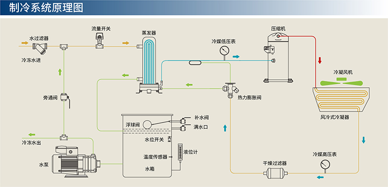 风冷吃瓜网
体系图（含水箱）-01.jpg